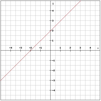 Drawing Pictures Using Coordinate Points 20