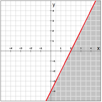 23 write an inequality for the graph where is x