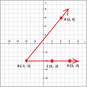 coordinate plane