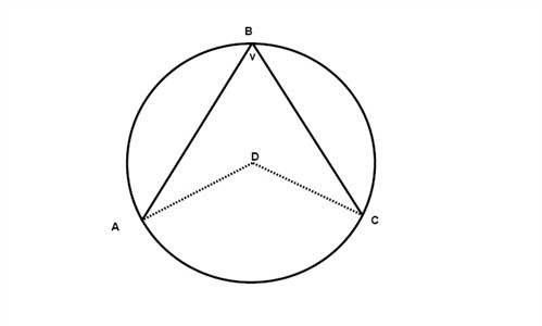 Circle Inscribed Angle