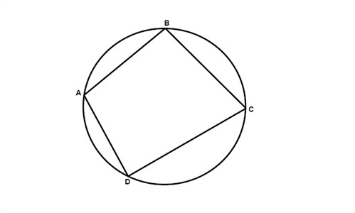 Circle Inscribed Polygon