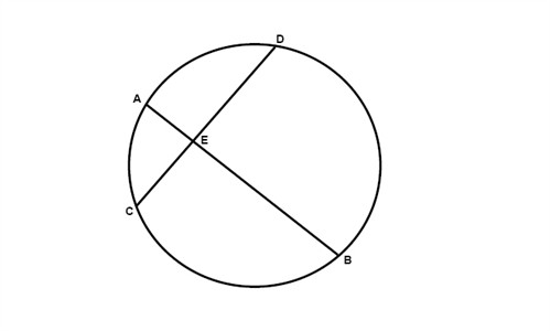 Circle Two Chords