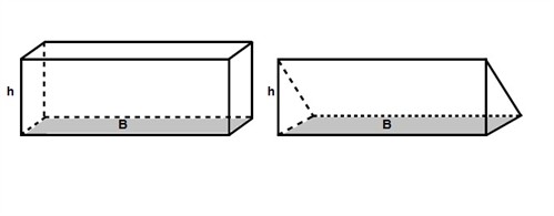 Surface Area