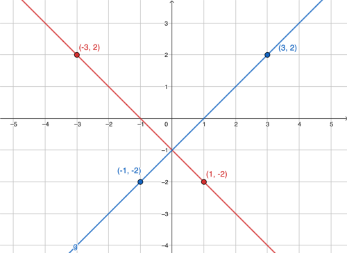 linear pair algebra 1 definition