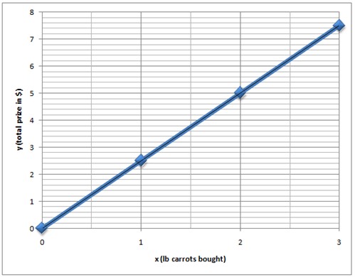 Range in Math  Definition, Graphs & Examples - Video & Lesson