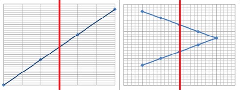 Representing Functions As Rules And Graphs Algebra 1