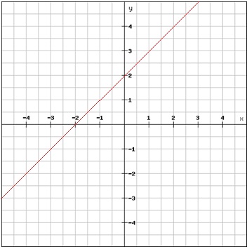 Horizontal Line  Definition, Equations & Examples - Video