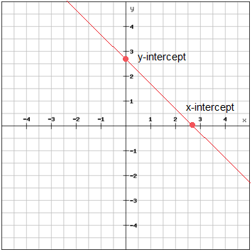 Linear Equations In The Coordinate Plane Algebra 1 Visualizing Linear Functions Mathplanet