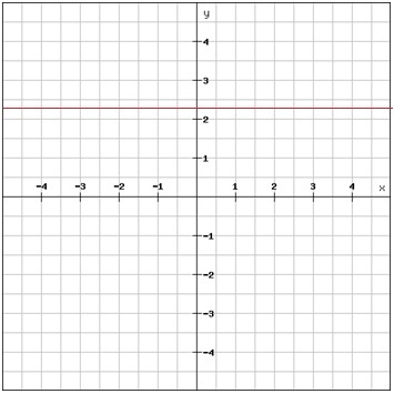 Linear Equations In The Coordinate Plane Algebra 1 Visualizing Linear Functions Mathplanet