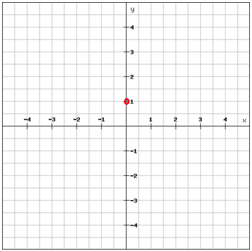 The Slope Intercept Form Of A Linear Equation Algebra 1