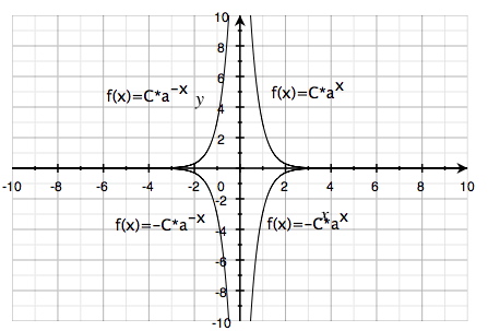 Graph 11