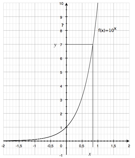Graph 12