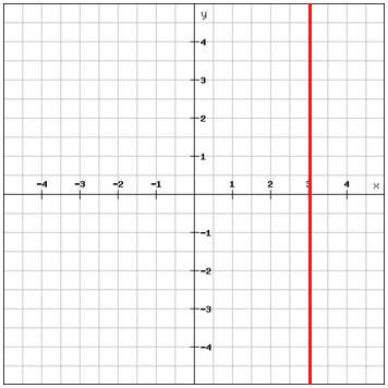 point slope form if slope is undefined
 Writing linear equations using the point-slope form and the ...