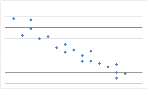 Scatter plots and linear models (Algebra 1, Formulating linear equations) –  Mathplanet