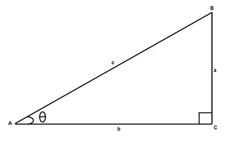 Right Triangle