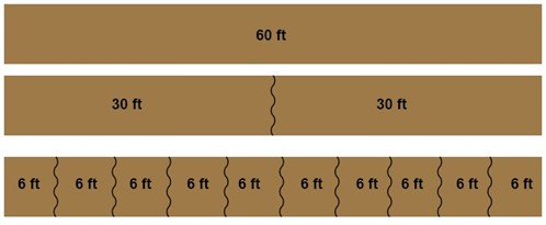 Properties Of Equality Chart