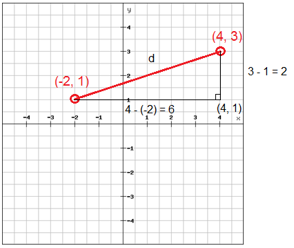 Distance and midpoint formula discount