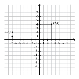 Coordinate System And Ordered Pairs Pre Algebra Introducing Algebra Mathplanet