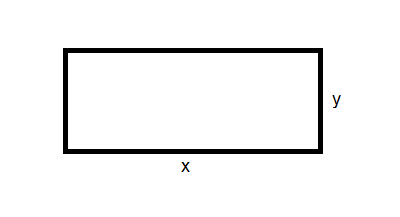 Calculating the Area and the Perimeter