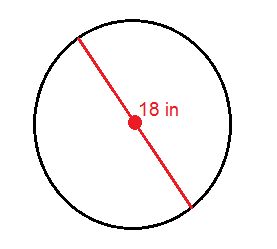 Find circumference shop