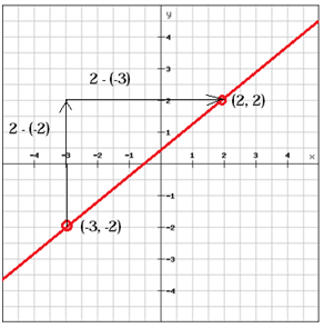 figure26