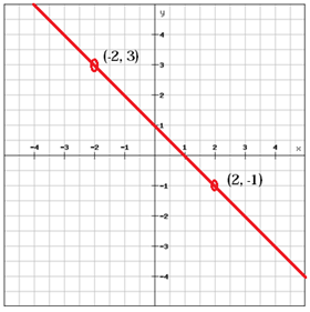 figure27