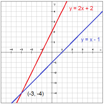 figure30