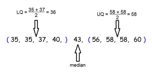 figure32