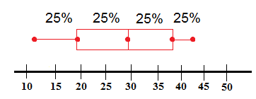 figure35