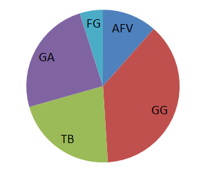 How To Find Degrees In A Pie Chart