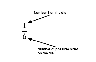 Probability Of Events Pre Algebra Probability And Statistic Mathplanet