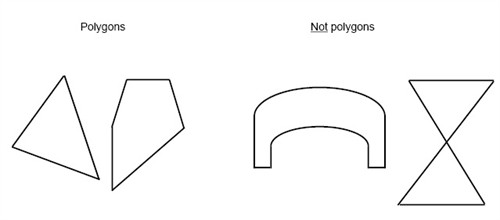 Polygons Geometry Points Lines Planes And Angles Mathplanet