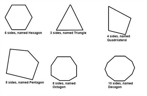 quadrilateral