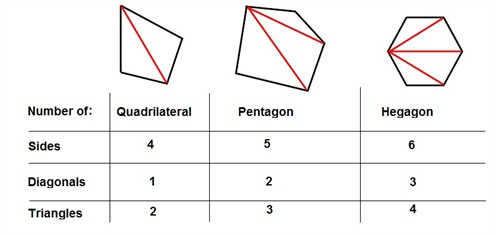 quadrilateral