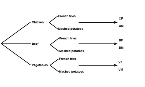 tree plot