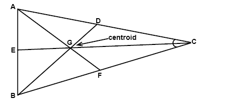 Centroid