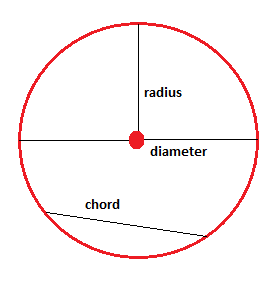 Basic Information About Circles Geometry Circles Mathplanet
