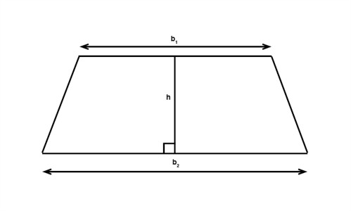 Area Trapezoid