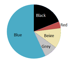 Pie Chart Percentage To Degrees