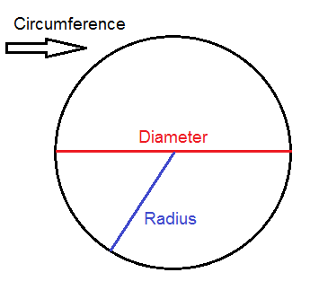 Harmonisch vreugde Harde ring Calculating the circumference of a circle (Pre-Algebra, More about equation  and inequalities) – Mathplanet