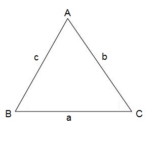 law of cosines